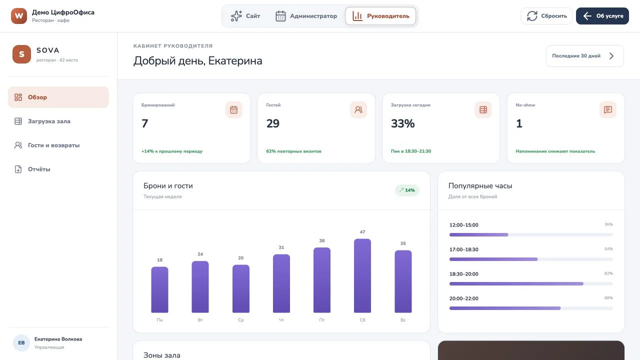 Прототип панели руководителя в Цифро-Ресто
